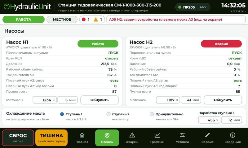 АСУ ТП 8 - Производство гидравлического оборудования Экран «Насосы»: состояние каждого насоса, давление, ток двигателя, связь с устройством плавного пуска, моточасы