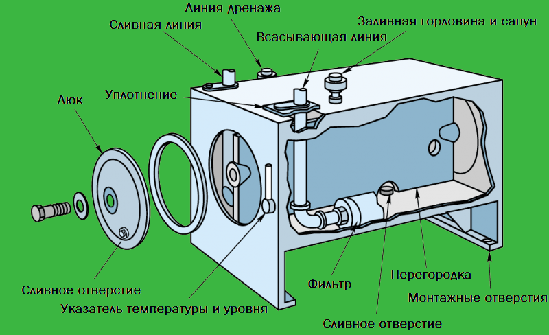 Бак гидравлический чертеж